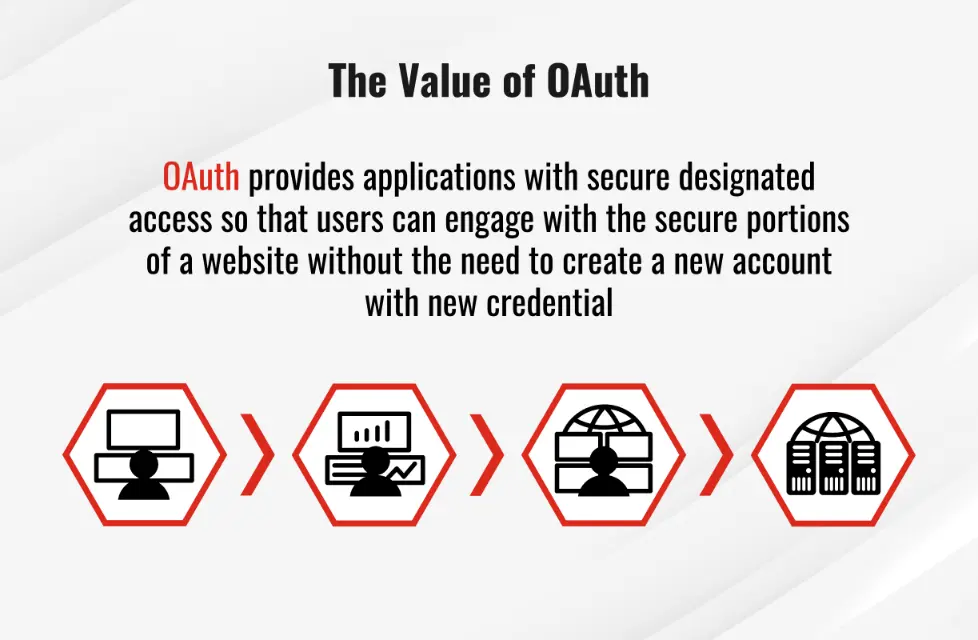 oauth oauth